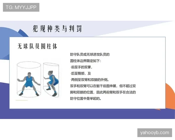 篮球规则解析:推人犯规的具体判定标准 篮球规则解析:推人犯规的具体判定标准